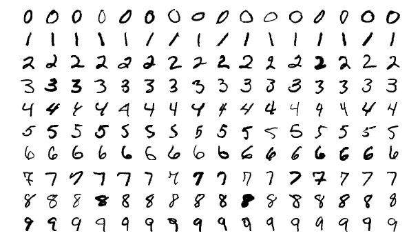 MNIST handwritten digit examples used to shape the input dimensions of the from-scratch network
